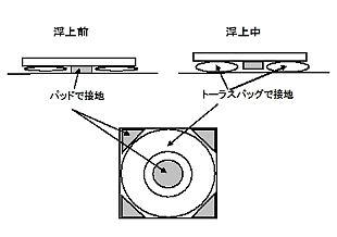 浮上