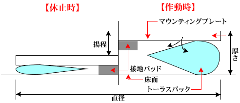 エアキャスター仕様