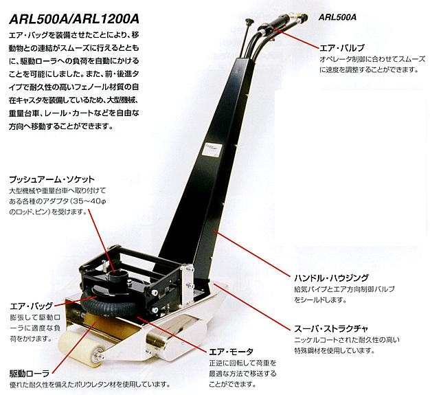 SALE／74%OFF】 ぱーそなるたのめーるダイキ スピードローラー自走式ウレタン車輪３ｔｏｎ ＤＵＷ−３Ｒ １台 メーカー直送 